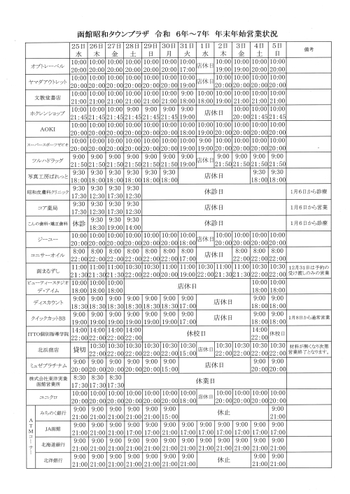 函館昭和ＴＰ　各テナント　年末年始営業状況.jpg